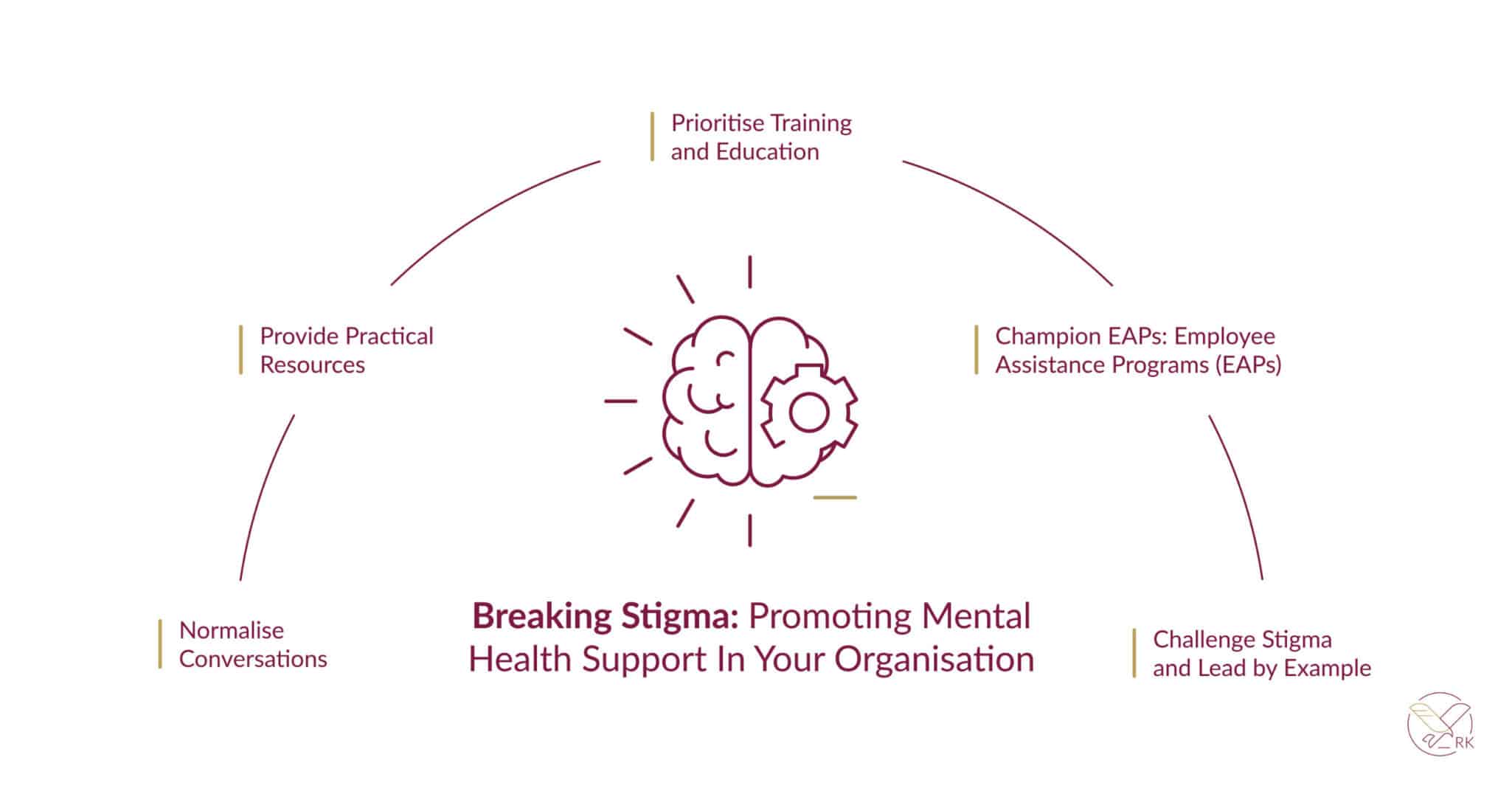 Breaking Stigma: Promoting Mental Health Support
